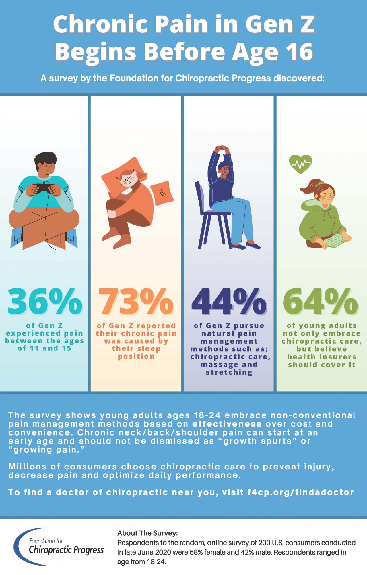 Tennessee Chiropractic Association Foundation for Chiropractic